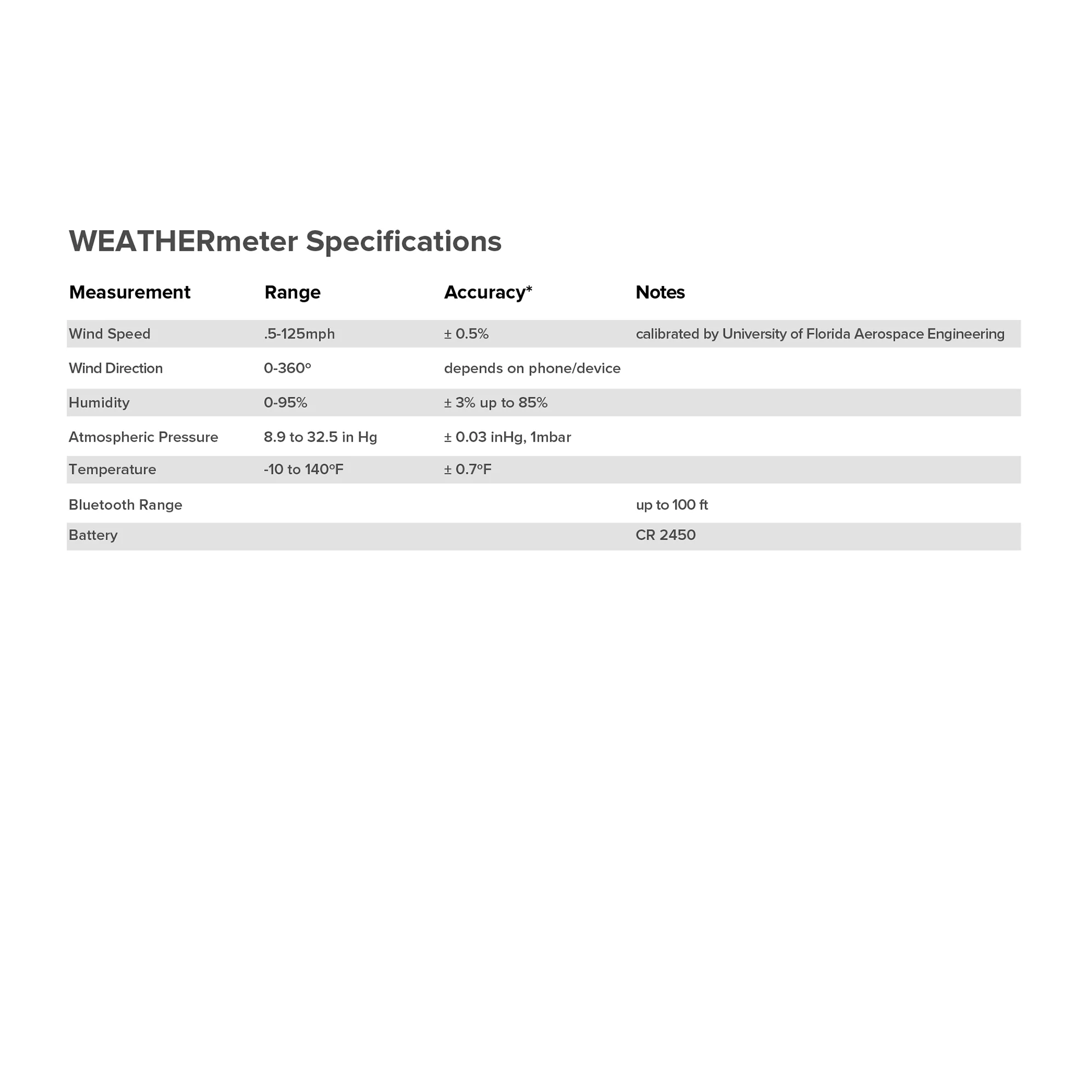 WEATHERmeter - Image 3